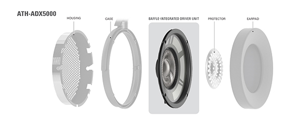 Наушники Audio-Technica ATH-ADX5000 - рис.13