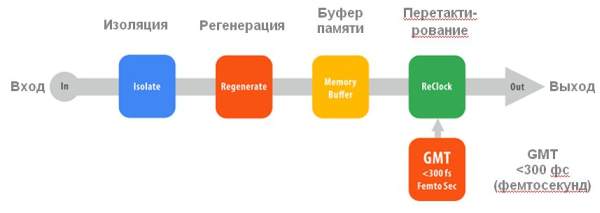 Переходник iFi SPDIF iPurifier - рис.6