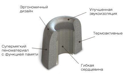 Амбушюры COMPLY T-200 BLK-Assorty - рис.1