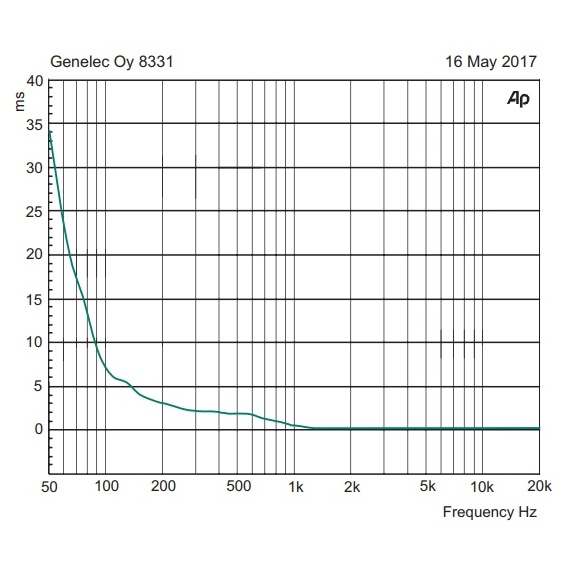 Студийный монитор Genelec 8331AW - рис.3