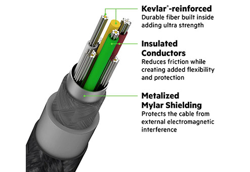 Кабель Belkin Mixit DuraTek USB-C 1.2m F2CU050BT04 Silver - рис.3