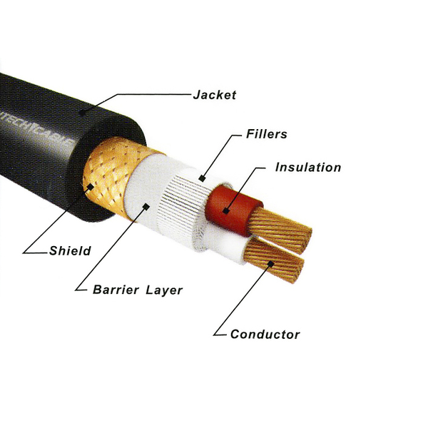 Кабель ADL by FURUTECH Alpha-Line Plus - рис.2