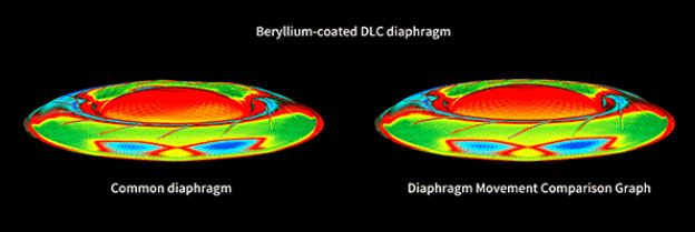 High End наушники FiiO FD5 Silver - рис.9