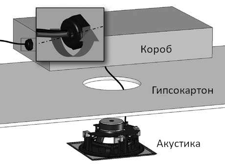 Короб Cabasse Back Box for Archipel 13 - рис.1