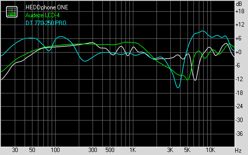 Наушники HEDD HEDDphone ONE - рис.19
