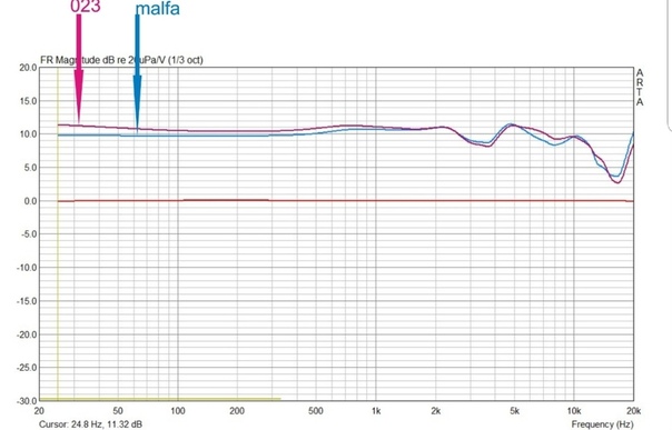 Микрофон студийный СОЮЗ MALFA - рис.4