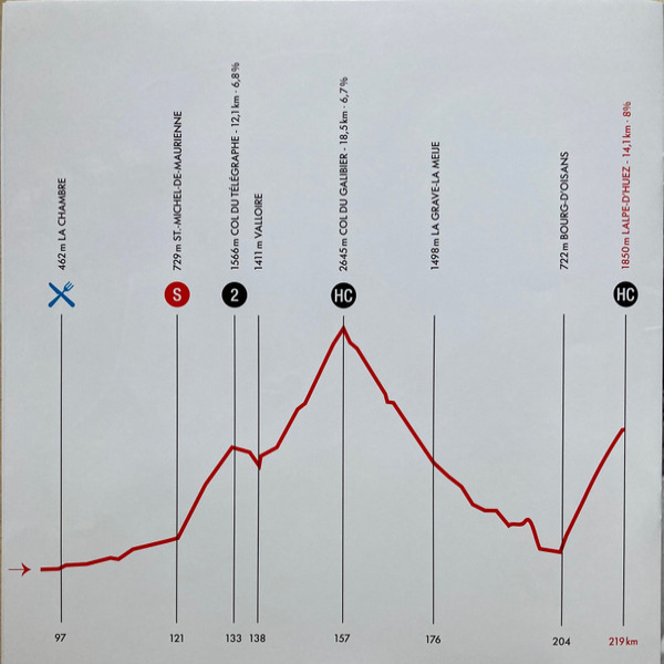 Виниловая пластинка Kraftwerk - Tour De France (colour) - 2LP - рис.20