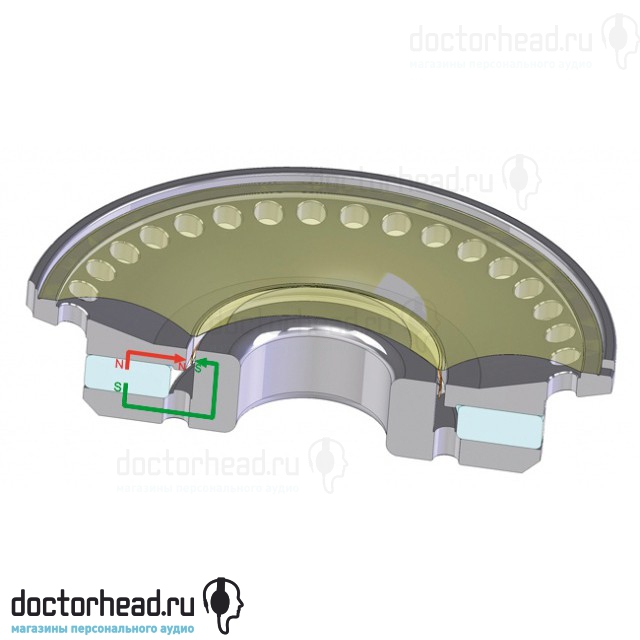 Наушники Beyerdynamic T 70 p - рис.3