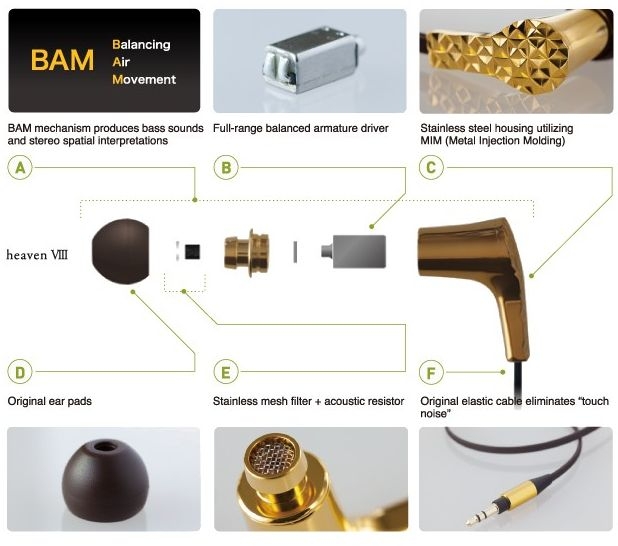Наушники внутриканальные Final Audio Design Heaven VIII Gold - рис.10