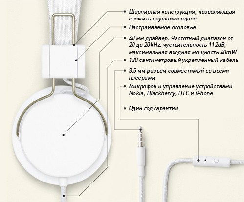 Наушники Urbanears Plattan True White - рис.5