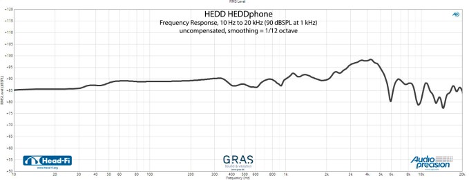 Наушники HEDD HEDDphone ONE - рис.18