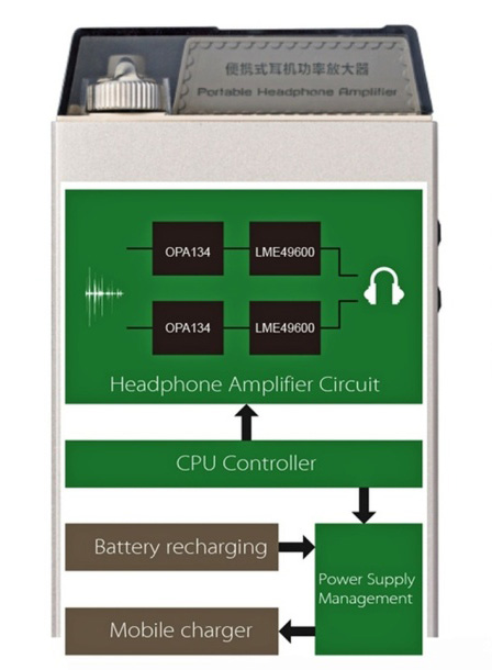 Усилитель-ЦАП для наушников Cayin C5 Black - рис.6