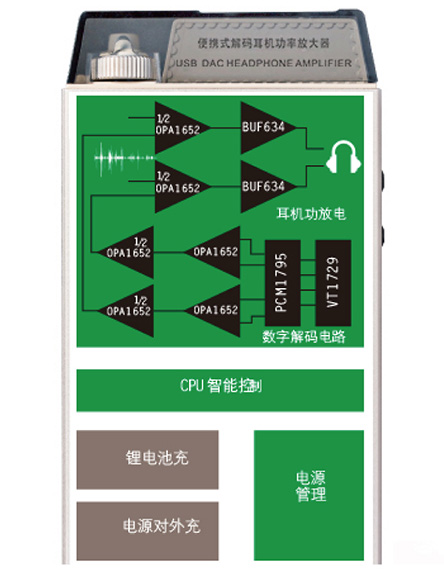 Усилитель-ЦАП для наушников Cayin C5 DAC - рис.15