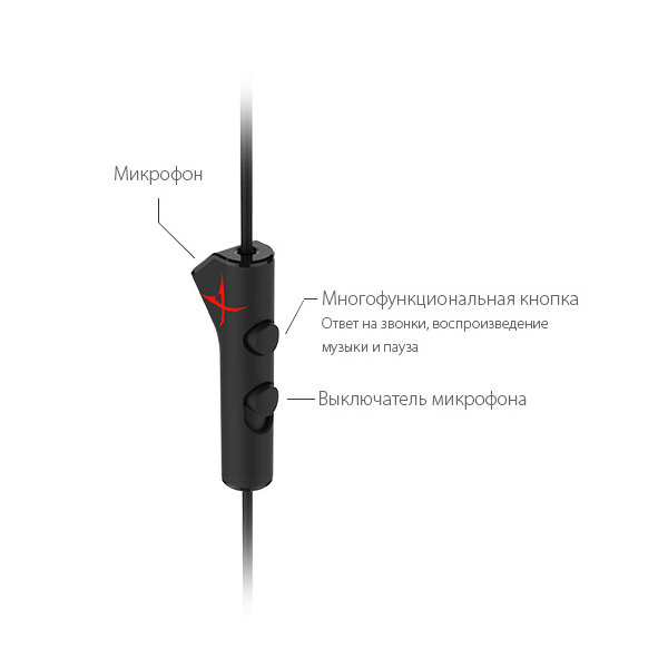 Игровая гарнитура CREATIVE Sound Blaster X P5 - рис.3