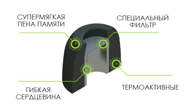 Наушники Audio-Technica ATH-SPORT70BT Gold - рис.6