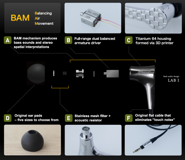 High End наушники Final Audio Design LAB 1 - рис.4