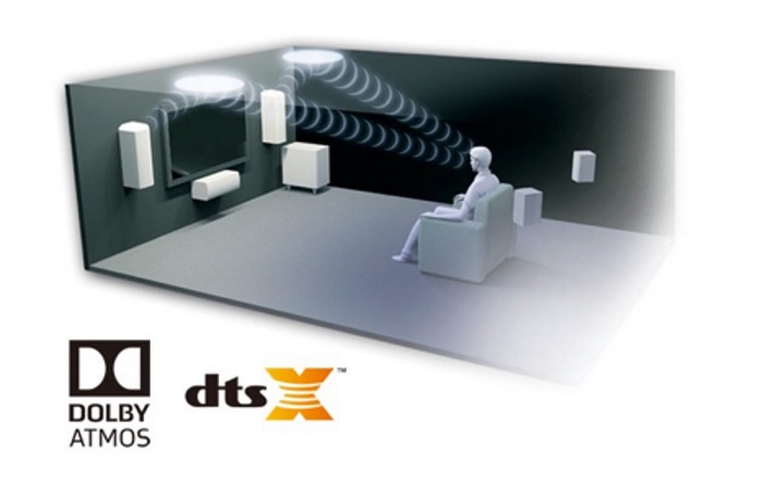 Dolby Atmos® и DTS:X™