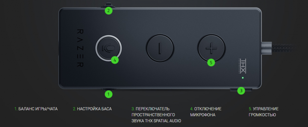 Sound audio controller. USB аудиокарта Razer. Razer Audio Controller. Thx spatial Audio Razer.