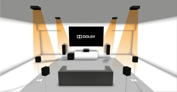 Dolby Atmos Room