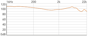 frequency-chart.png