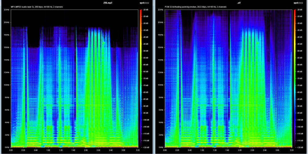 Спектрограмма MP3 (слева) и оригинального файла (справа)