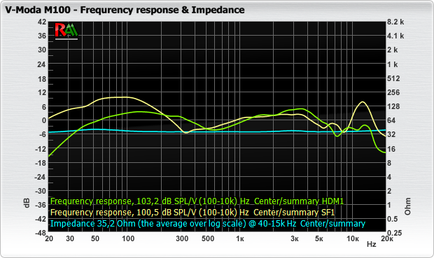 V-Moda_M100_fr_impedance.png