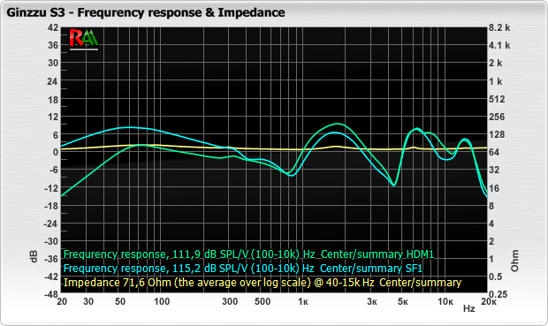 Ginzzu_S3_fr_impedance.png