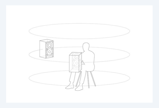 Новая технология 360 Reality Audio от Sony