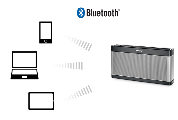 BOSE Soundlink Bluetooth III