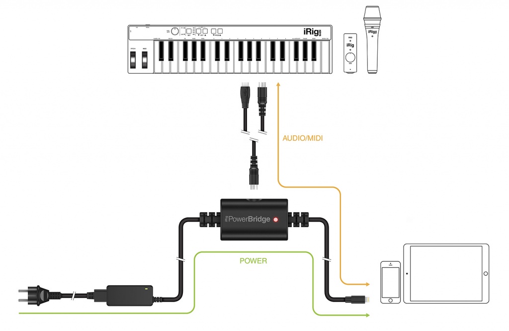 Как подключить irig к андроид Купить сетевое зарядное устройство IK Multimedia iRig Mic PowerBridge по цене от