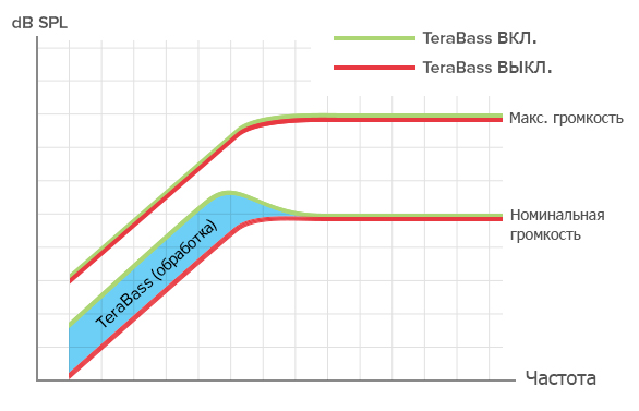 terabass_graph_RU.jpg