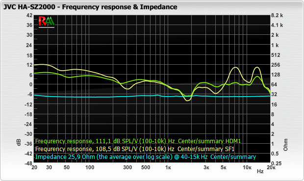 JVC_HA-SZ2000_fr_impedance.png