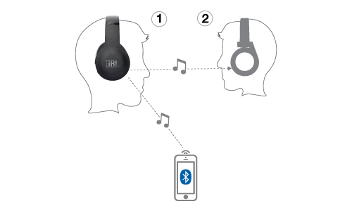 JBL Everest 700BT JBL Everest 700BT