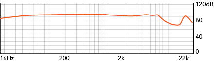 750-frequency-chart-30.png
