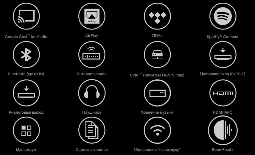 Naim Uniti Atom HDMI