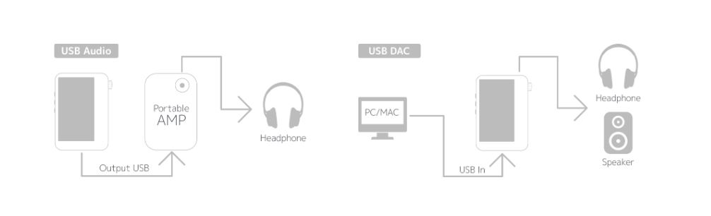 Astell&Kern ACTIVO CT10