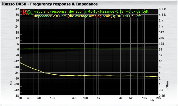 iBasso_DX50_fr_impedance.png