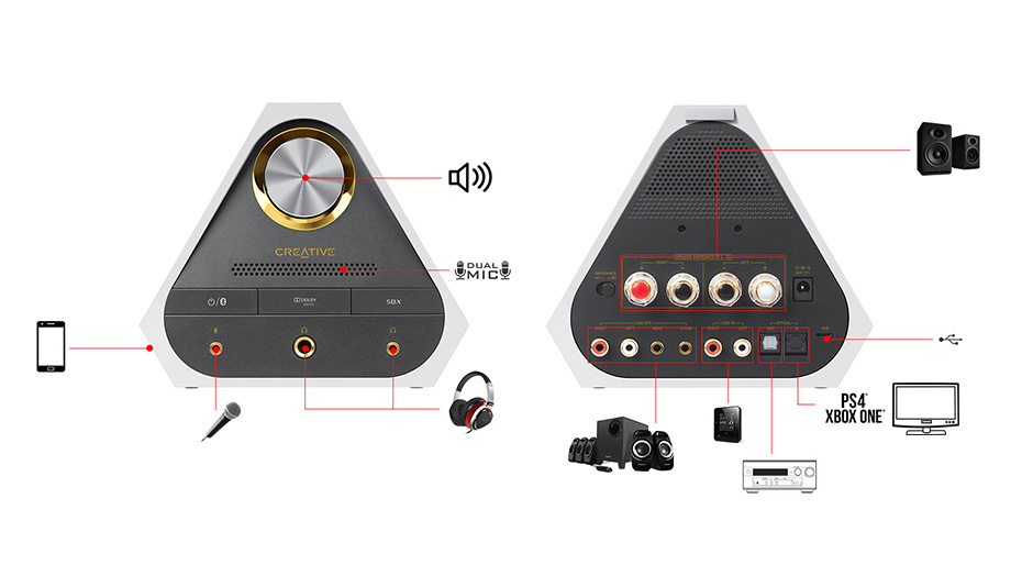 Внешняя звуковая карта creative sound blasterx g1