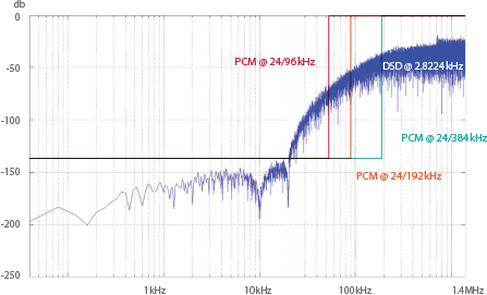 AK500N-PSM-DSD.jpg