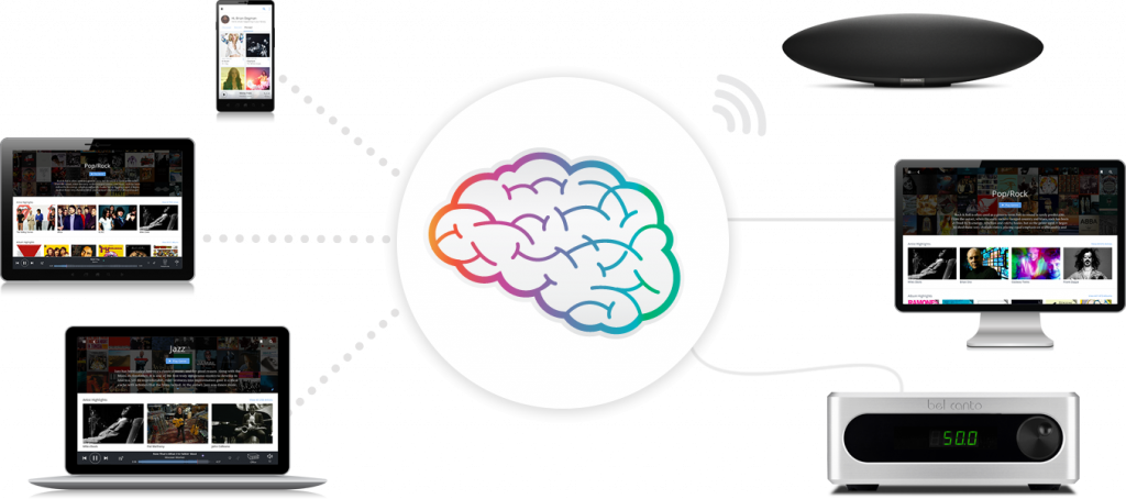 How Roon works? How Roon works?