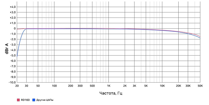 Усилитель Rose RD160 Silver - рис.7