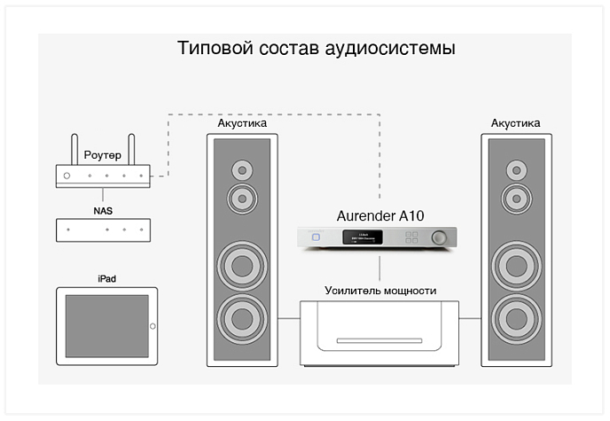 Сетевой аудиоплеер Aurender A10 4Tb Silver - рис.7
