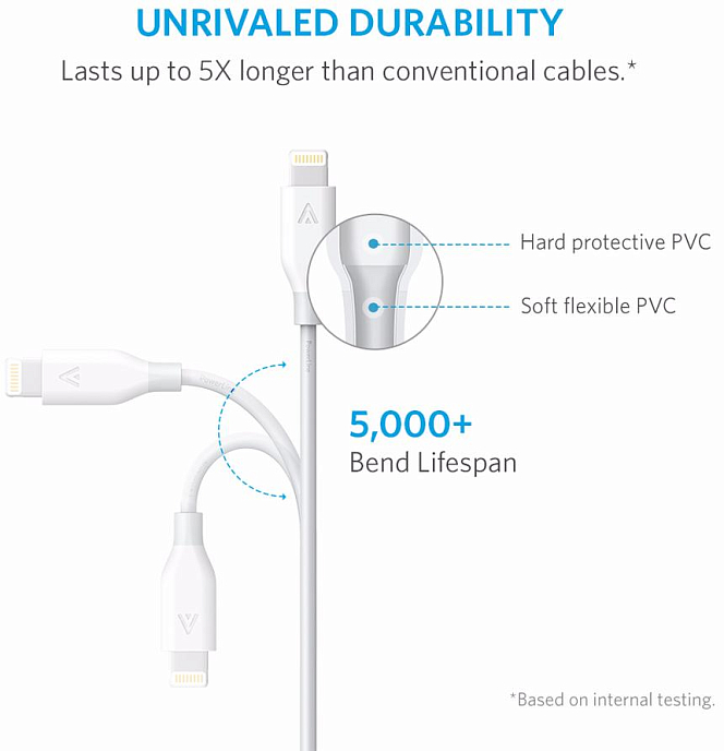 Кабель Anker PowerLine USB to Lightning 0.9m White - рис.3