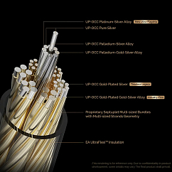 Кабель Effect Audio Centurion II Silver 4.4mm 1.2m