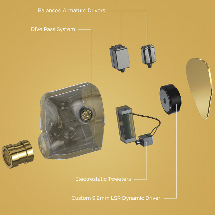 High End наушники Elysian Acoustic Annihilator 2026 Transparent Gold - рис.11