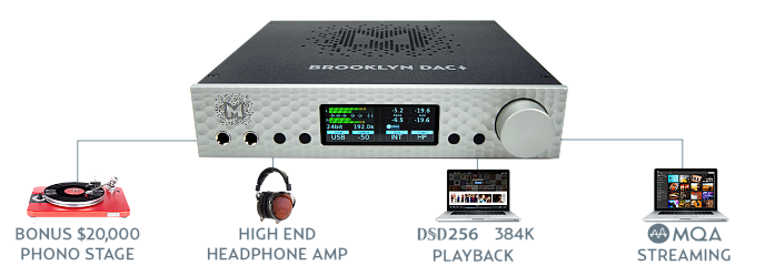 ЦАП Mytek Digital Brooklyn DAC+ Silver - рис.8
