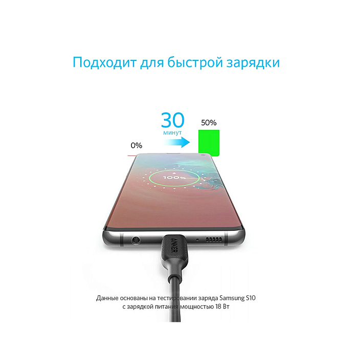Кабель Anker PowerLine III USB-C - USB-C 1.8m Black - рис.2
