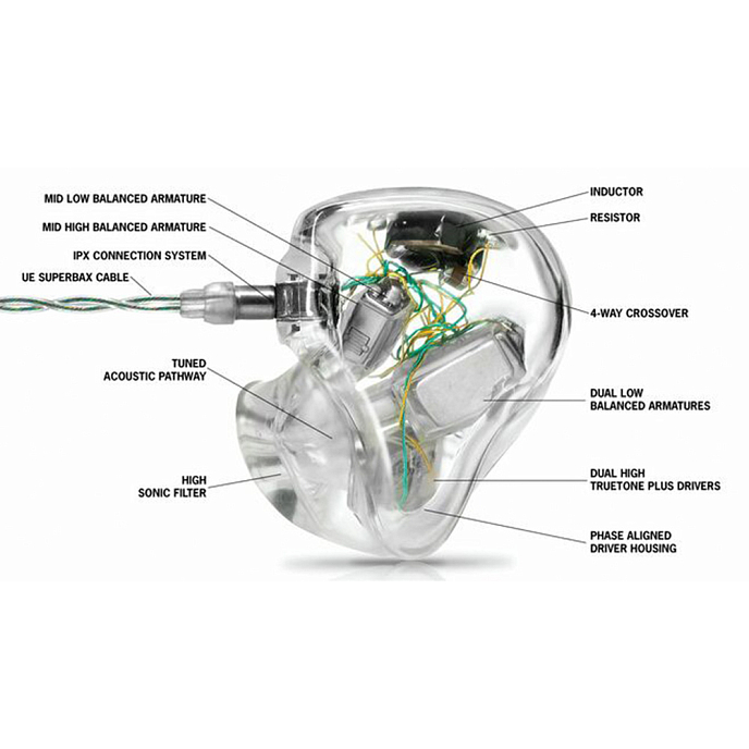 Кастомные наушники Ultimate Ears UE 18+ PRO - рис.3