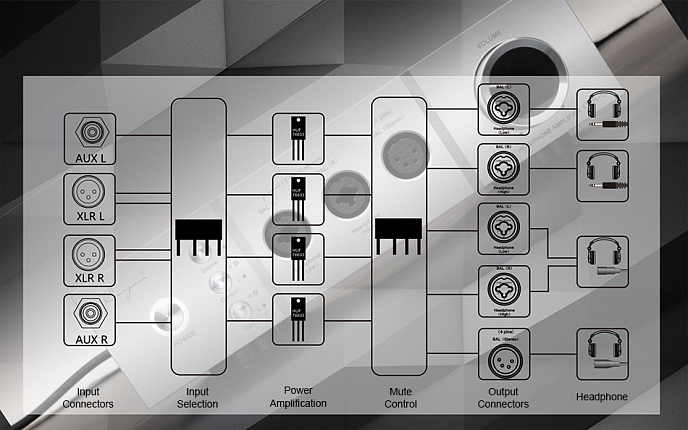 Усилитель для наушников Cayin iHA-6 - рис.8
