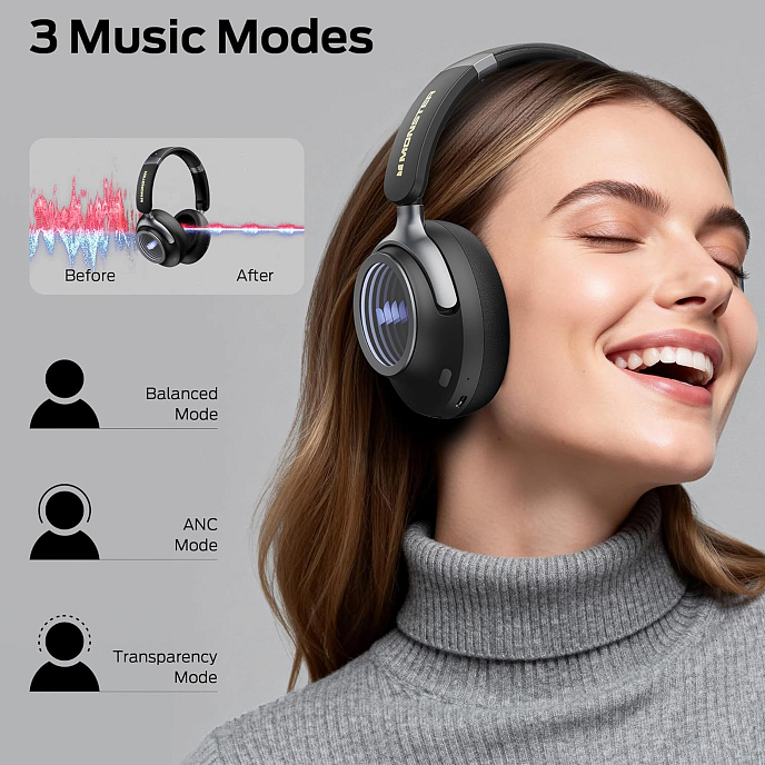 Беспроводные наушники Monster Persona 4th ANC Black - рис.7